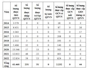 (Tiểu Luận Đánh giá kết quả thực hiện Luật Quốc tịch Việt)